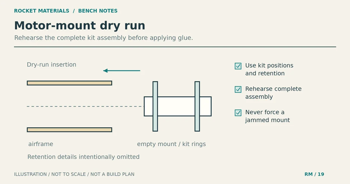 Conceptual empty paper motor mount with centering rings outside an airframe, illustrating a dry insertion rehearsal.