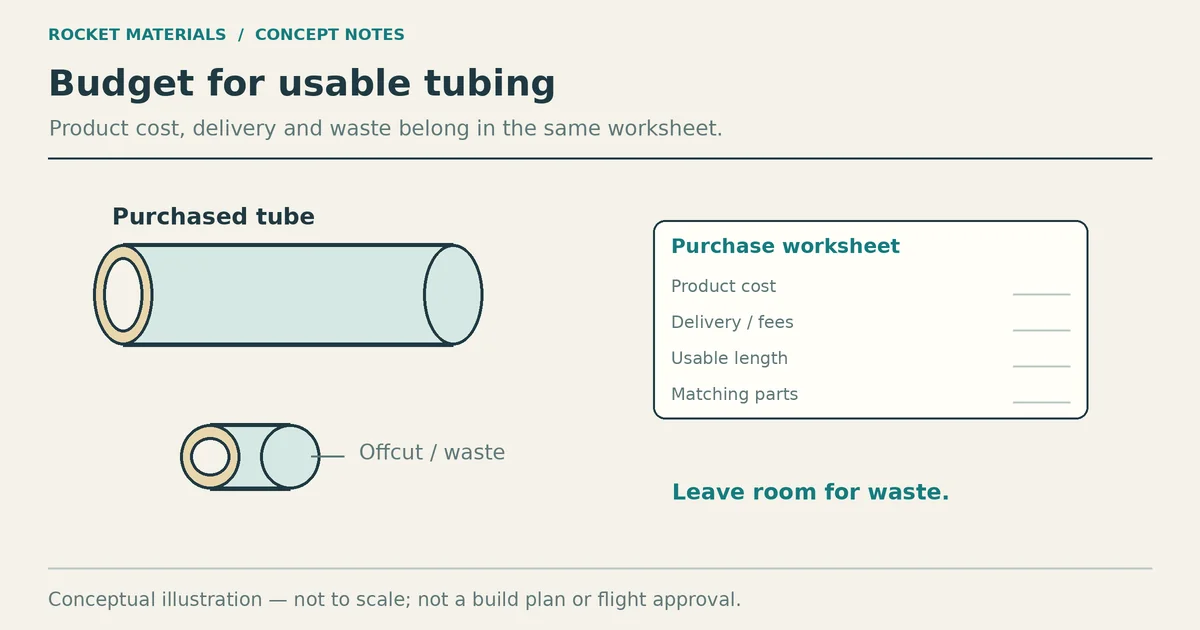 Conceptual tube, offcut and blank worksheet for product cost, delivery fees, usable length and matching parts.