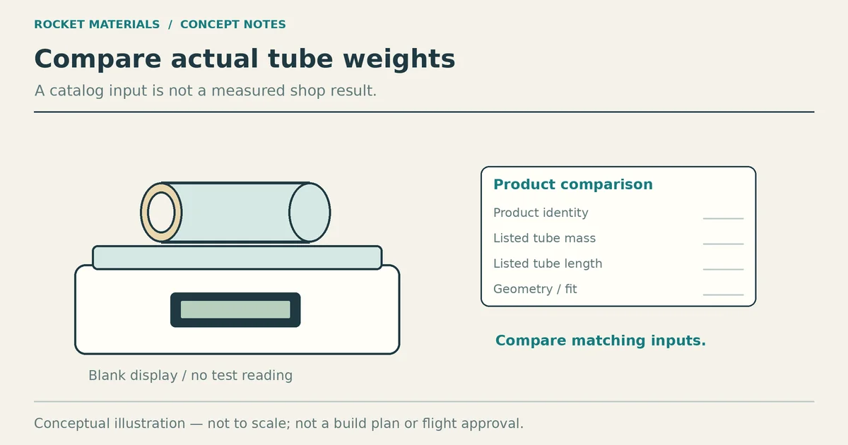 Conceptual tube on a scale with a blank display beside a product worksheet; no measured weights.